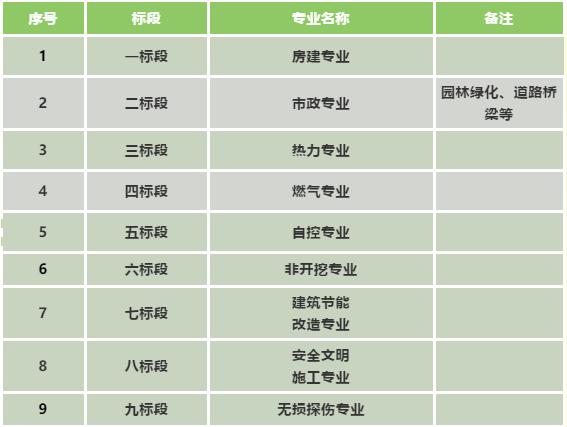 濟(jì)南能源工程集團(tuán)有限公司2021年度工程專(zhuān)業(yè)分包、勞務(wù)分包